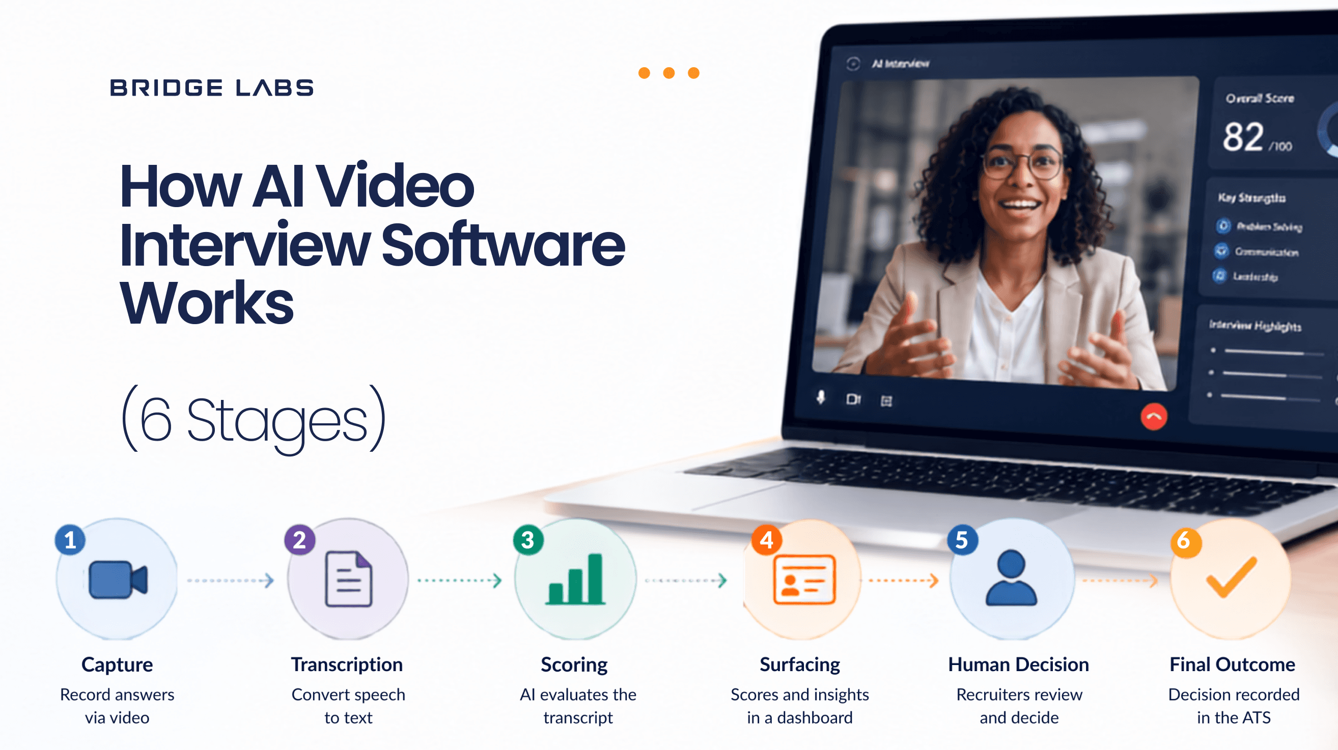 Blog Cover_How AI Video Interview Software Works_ The 6 Stages